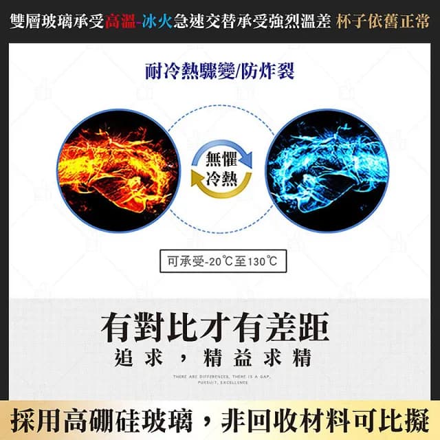 【典贊創意】吐舌熊雙層玻璃杯(吐舌熊雙層玻璃杯生日禮物水杯玻璃杯保溫杯交換禮物保冰隔熱)