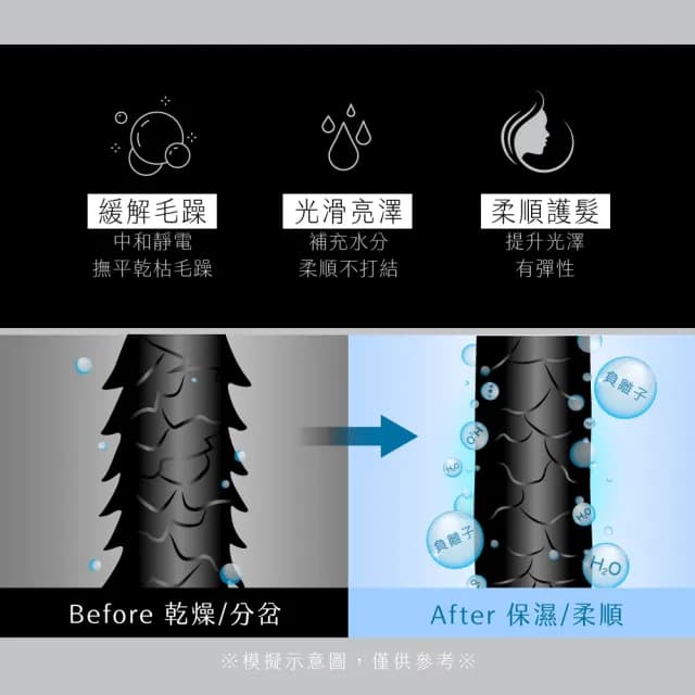 【KINYO】負離子專業造型吹風機(KH-8401)
