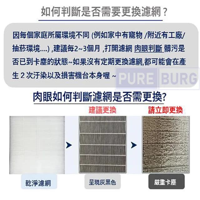 【PUREBURG】適用小米 米家 MAX適用空氣清淨機 空氣淨化器  副廠HEPA活性碳濾網組-兩片裝