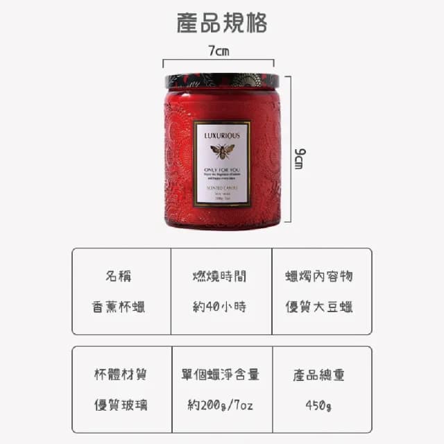 【歐樂生活館】浮雕香氛蠟燭 天然大豆蠟燭 香薰蠟燭(薰香蠟燭 芳香蠟燭 結婚小禮物 交換禮物 生日禮物)