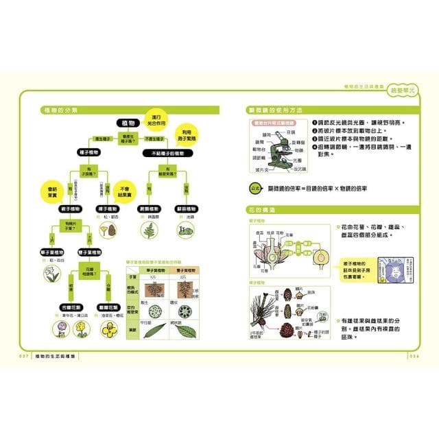 最有梗的科學教室套書：理科教室、單位教室、元素教室聯手出擊 拯救這個不科學的世界！