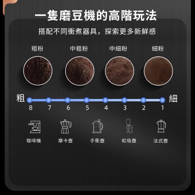【KACHEEG】多功能電動咖啡磨豆機 無線便攜自動磨粉研磨器(交換禮物 母親節禮物)