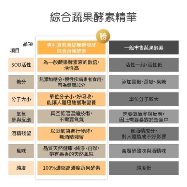 【宜日宜酵】人蔘酵素液旅行組3盒-30ml*6瓶/盒(紅白雙蔘、調整體質、滋補養身、佳聯)