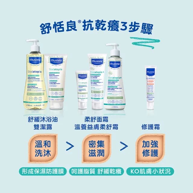 【Mustela 慕之恬廊】舒恬良滋養益膚柔舒霜 有機 150ml(寶寶/嬰兒/新生兒/兒童 身體乳液 乾肌 無香抗乾癢)
