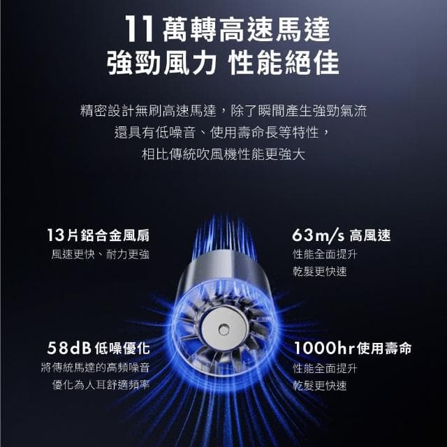 【SOLAC】魚子精華智能專業吹風機SD850(共三色)