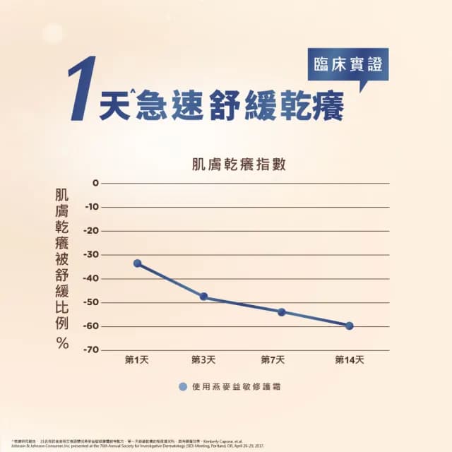 【Aveeno 艾惟諾】嬰兒燕麥益敏修護霜(141g_嬰兒乳液)