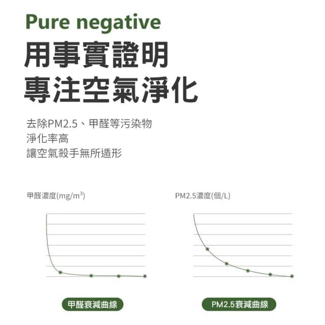 【CS22】USB負離子空氣家用衛生間除臭便攜淨化器(除臭 空氣淨化)
