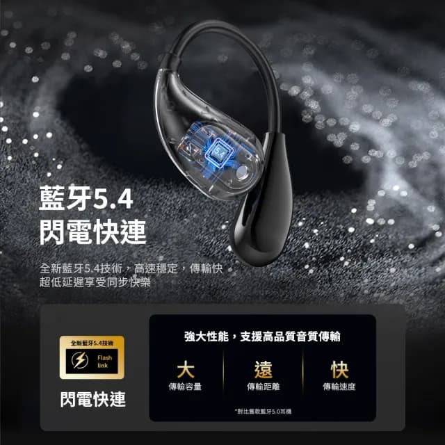【MONSTER 魔聲】Open Ear OWS開放式藍牙耳機(AC210/藍牙5.4/真無線)