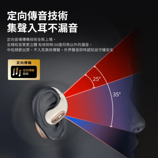 【MONSTER 魔聲】Open Ear OWS開放式藍牙耳機(AC210/藍牙5.4/真無線)