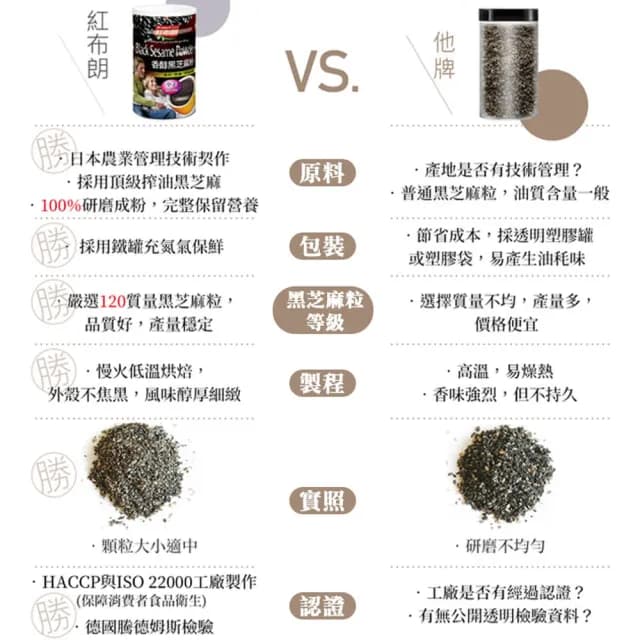 【紅布朗】香醇黑芝麻粉500gX4罐(無糖 無抽油 高鈣 高鐵 高纖 高膳食纖維 送禮推薦)