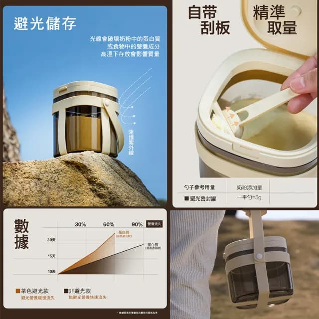 【Yep2 芽比兔】兩件組1200ml+奶粉盒粉紅 便攜密封罐(奶粉罐/奶粉盒/奶粉分裝盒)