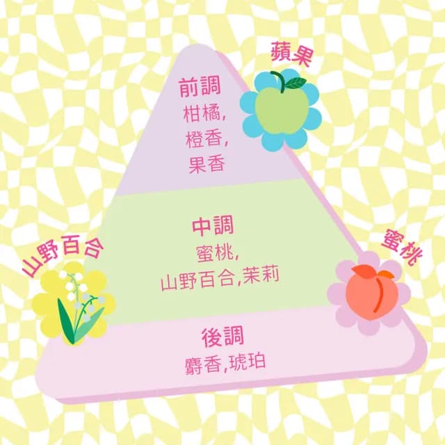 【Lovillea】百合/蒼蘭淡香精100ml(2款任選原廠公司貨)
