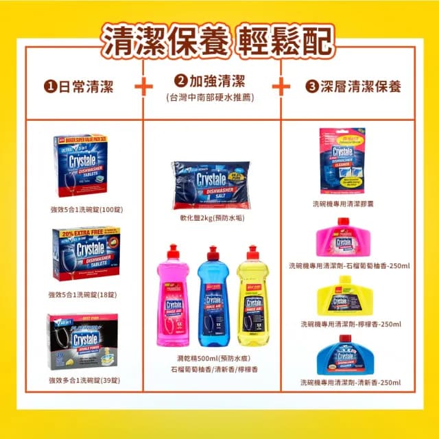 【crystale晶碟】洗碗機專用光潔劑潤乾精-檸檬香500mlx3(加強乾燥/去除水痕水漬/玻璃餐具推薦)