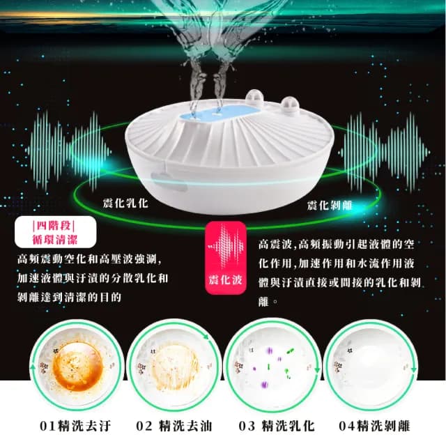 【懶人必備】超聲波四步驟乳化洗碗機(電動高壓 水槽 水果 蔬菜 清潔機 清洗機 清洗器 洗菜機 交換禮物)