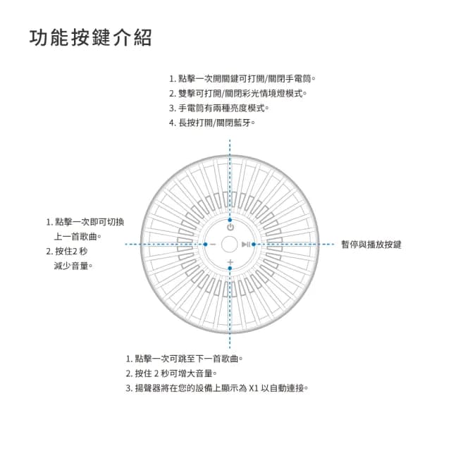 【amuok】多功能藍芽戶外露營燈(藍牙音響/手電筒/戶外燈)