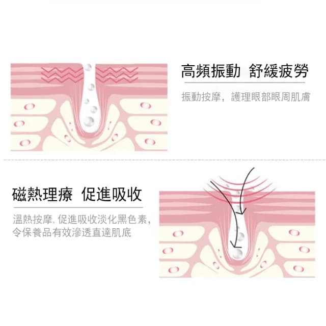 【Gabor】震動按摩熱敷美眼儀 眼部導入儀 眼部按摩器 美容儀 交換禮物(眼部護理/緊緻提拉)