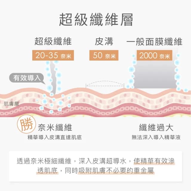 【the Skinlogy】SUPER BOOSTER 超激活膜片 6入組(親膚 透光 滲透 水凝 質地 韓國開發 水水蛋 母親節禮物)