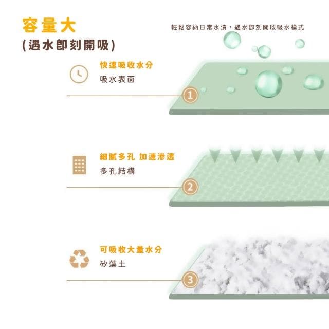 【質感生活】大理石矽藻土圓形杯墊(隔熱墊 吸水杯墊 防滑 防潮 餐廚 擺飾 拍攝道具 禮物 漱口墊 杯蓋)