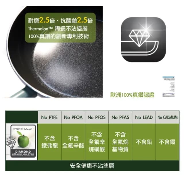 【GreenPan】GreenChef 鑽石陶瓷塗層不沾雙耳湯鍋 東京木紋 20cm 奶油白(含蓋/交換禮物/不沾鍋/陶瓷)