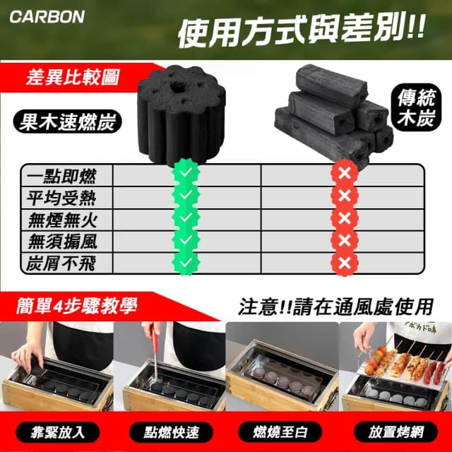 【RoLife 簡約生活】無煙速燃果木炭55mm-10包組(12顆/包 烤肉/燒烤/中秋/易燃/快速)