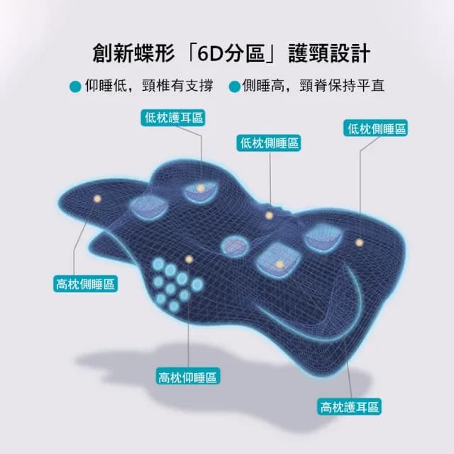 【Londee】記憶棉蝶形護頸睡眠枕 慢回彈助眠頸椎枕 止鼾枕 助眠枕 曲線枕 護頸枕 交換禮物