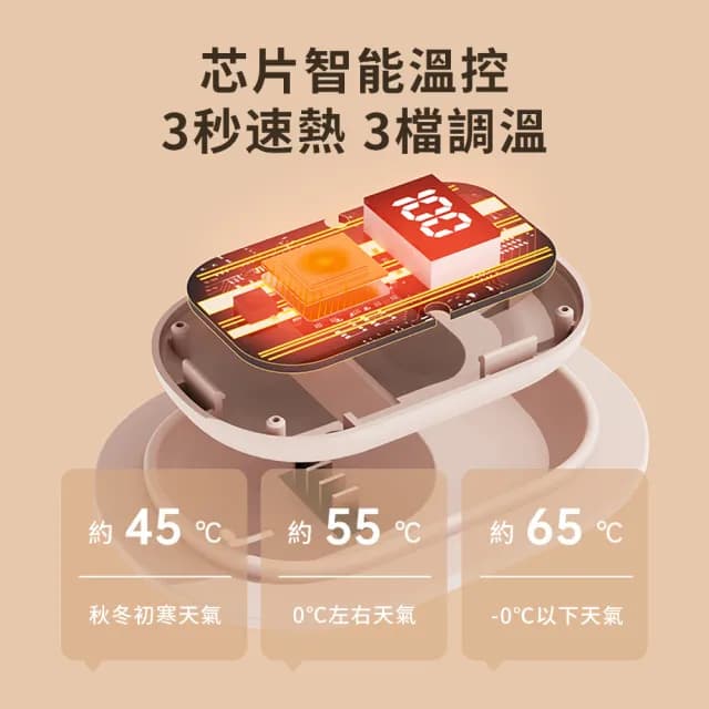 【TLYS-J】雙11 石墨烯發熱多功能暖手袋 USB數溫顯暖手墊 電暖袋 雙面發熱暖宮袋 暖寶寶 暖手寶 熱敷墊