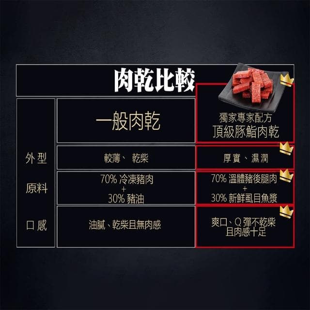 【豬大叔】十包組 豚魚肉乾-蒜香/蜜汁/泰式檸檬(長輩送禮推薦 百大伴手禮盒 辦公室嘴饞零食 團購美食)