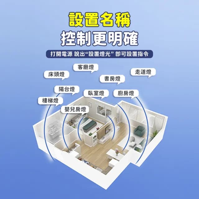 【Mr.U 優先生】LED 智能語音燈座 聲控智能燈座 3入組(智能語音燈頭 開燈 關燈 聲控燈 語音燈座 E27燈泡)