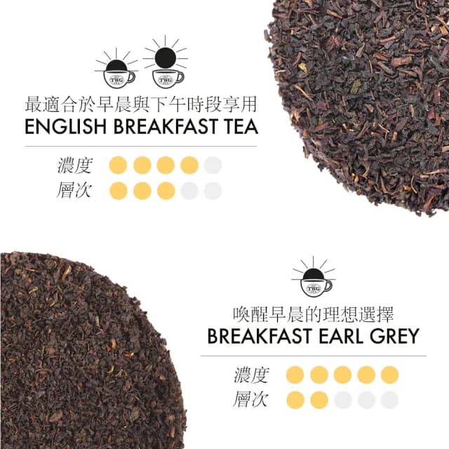 【TWG Tea】晨曦之空茶組 Morning Sky Tea Set(英式早餐茶100gx1+伯爵早餐茶100gx1)