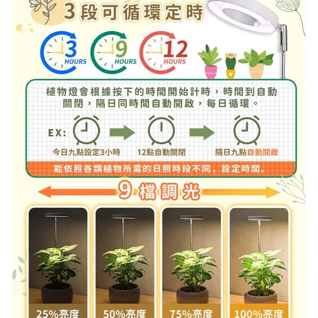 【DREAMCATCHER】天使環植物燈(植物燈 植物生長燈 植物日照燈 多肉植物燈 盆栽燈 LED燈)