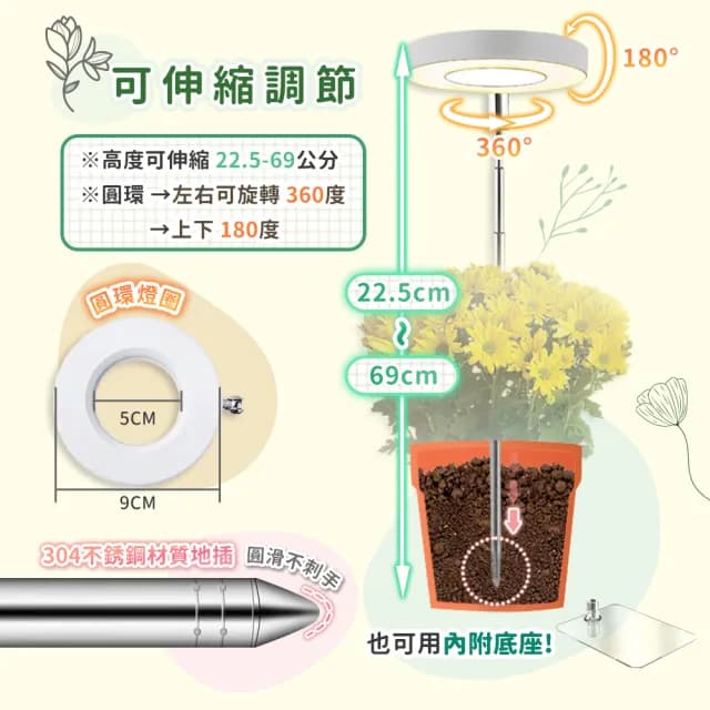 【DREAMCATCHER】天使環植物燈(植物燈 植物生長燈 植物日照燈 多肉植物燈 盆栽燈 LED燈)