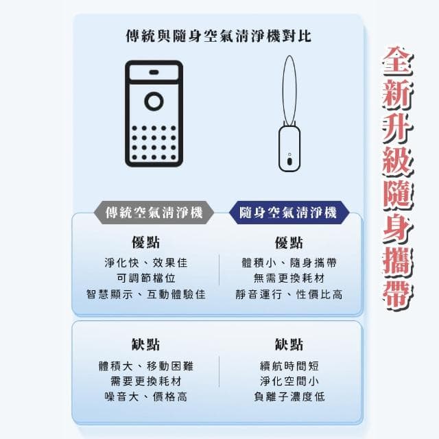 【鼻清新】掛脖式負離子空氣清淨器(穿戴式 空氣淨化器 除甲醛 ☆身 便攜 PM2.5 花粉症 過敏)