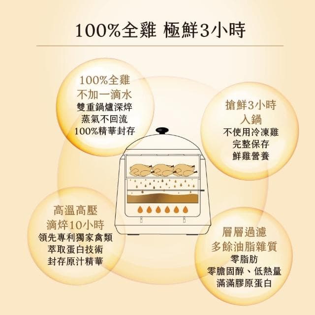 【娘家官方直營】常溫滴雞精 12入組50ml/入_四寶媽女神白家綺推薦(送禮首選/禮盒)