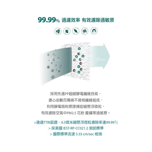 【怡悅】HEPA濾心（抗菌版）適用米家 小米四LITE 小米4LITE 空氣淨化器(小米清淨機四LITE專用)