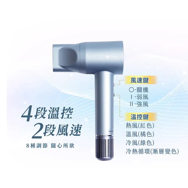 【立菱尹タチビシ】高速無刷馬達 負離子吹風機(SGS 2億負離子/冷熱循環風/BLDC/烘髮罩/捲髮罩/情人節禮物)