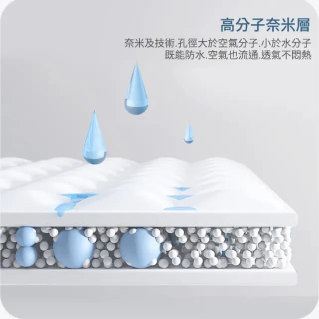 【ANICE】100%真防水 石墨烯床包式加高保潔墊(單人 雙人 加大 /透濕透氣防螨抗菌)