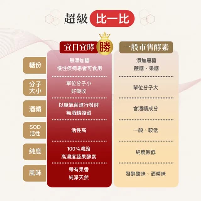 【宜日宜酵】人蔘酵素液-30ml*6瓶/盒(紅白雙蔘、調整體質、滋補養身、佳聯)