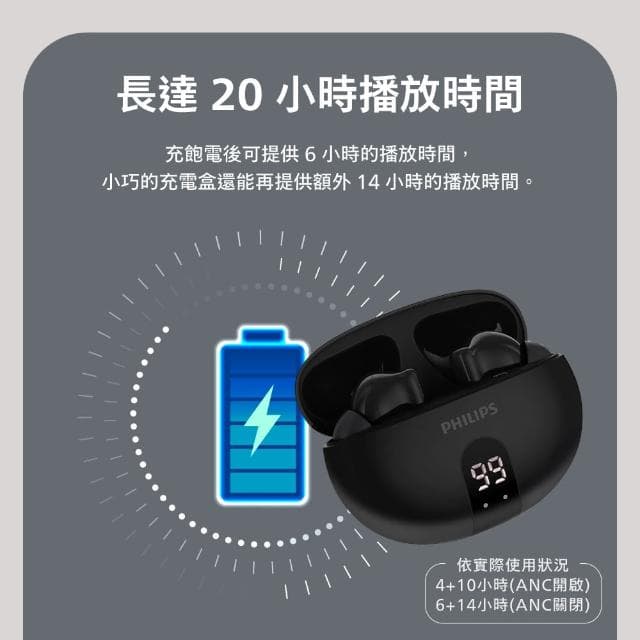 【Philips 飛利浦】主動抗噪ANC數顯無線藍牙耳機-TAT3559(AI通話抗噪)