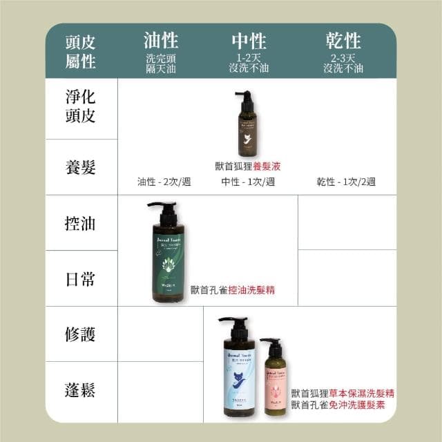 【MPB巴黎小姐】獸首孔雀免沖洗護髮素150ml(摩洛哥油 抗熱膜 潤絲精 洗髮露 補色洗髮精 母親節禮物)