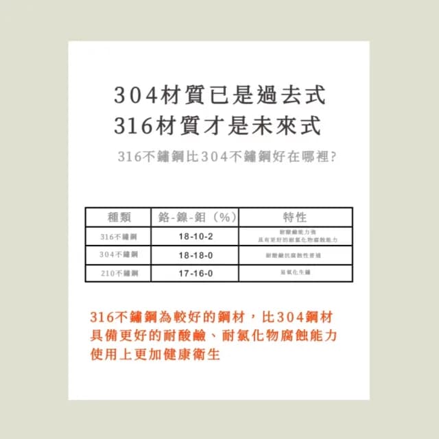【真空保溫】日式316不鏽鋼雙層隔熱碗附蓋(400ml 防摔 加厚 防燙碗 露營 環保餐具 便當盒 飯碗 泡麵碗)