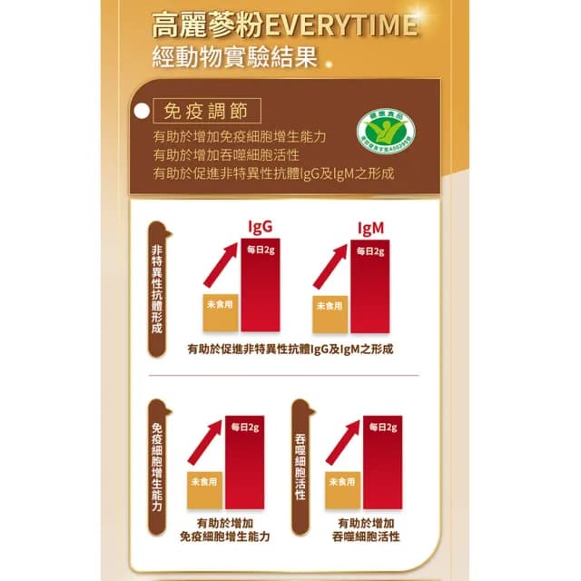 【正官庄】高麗蔘粉EVERYTIME 2盒組-2gx30入/盒(健康食品雙認証/調節免疫力/粉末)