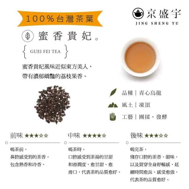 【京盛宇】隨行包巡禮組-5款台灣好茶x7入原葉茶包 共35入(金萱/凍頂烏龍/不知春/蜜香貴妃/鐵觀音)