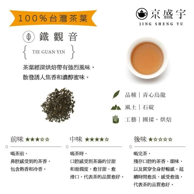 【京盛宇】隨行包巡禮組-5款台灣好茶x7入原葉茶包 共35入(金萱/凍頂烏龍/不知春/蜜香貴妃/鐵觀音)