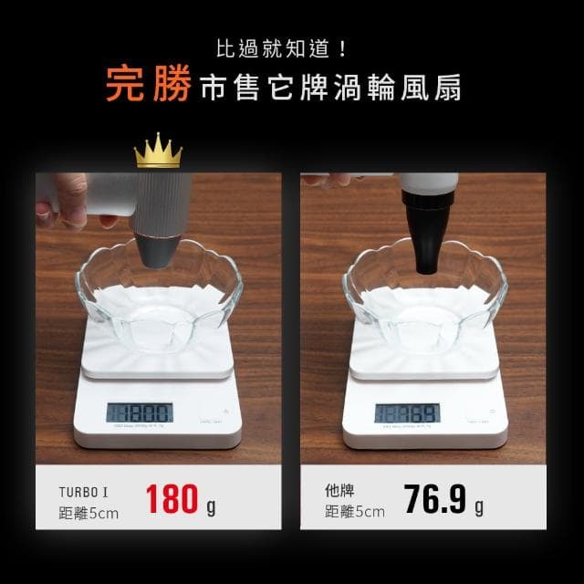 【Philo 飛樂】TURBO1 鋁合金 渦輪無刷暴力風槍(充氣洗車/強風機/吹塵器/暴風機/除塵槍/風槍/暴力渦輪)