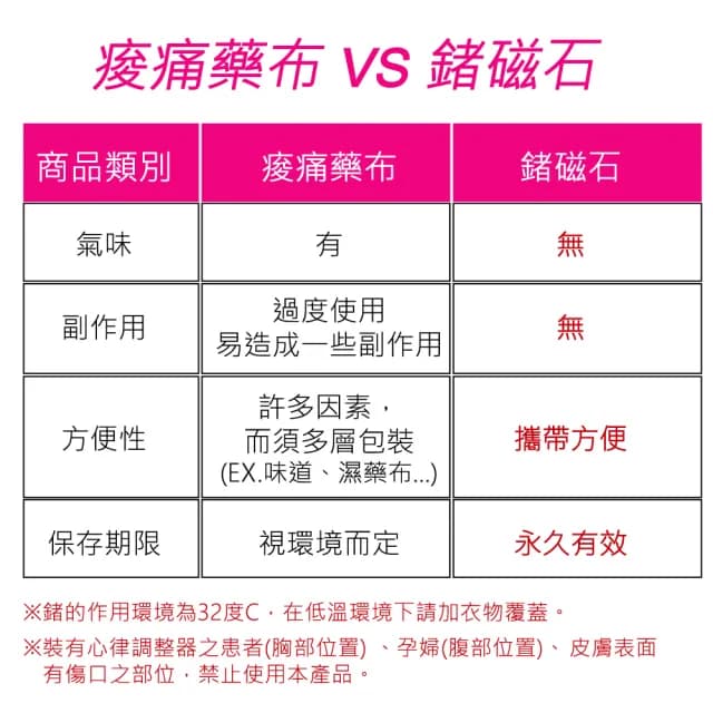 【Qi Mei 齊美】鍺x磁能 健康能量竹炭護腰1入組-台灣製(磁力貼 運動 護具 父親節禮物)