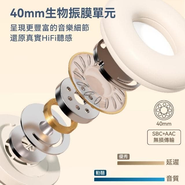 【DTAudio】T4 耳罩式藍芽耳機(記憶卡 藍牙耳機 有線耳機 耳罩式耳機 無線耳機 電競耳機)