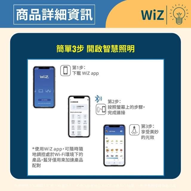【Philips 飛利浦】3入組 WiZ LED 13W E27 110V APP 遠端手機控制 可調色調光 全彩燈泡 智能 球泡燈(PW019)