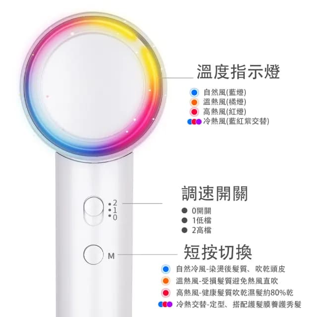 【LAPOLO】億級負離子高速吹風機(LA-S802)