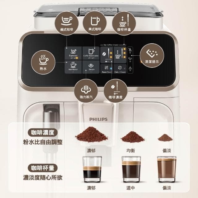 【Philips 飛利浦】2025新機上市 全自動義式咖啡機(EP1221/64)
