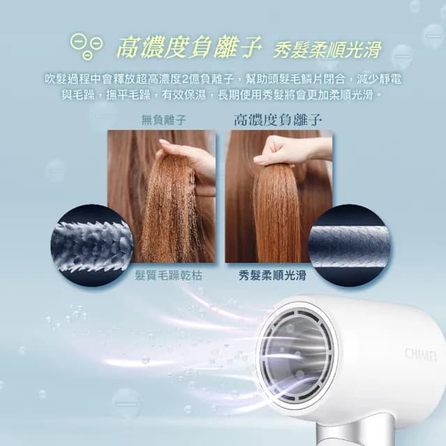 【CHIMEI 奇美】高速負離子智能恆溫吹風機(HD-15HCN0)